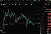 温岭300327，筹划控制权变更，停牌