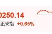 温岭暴涨60%！这里迈入技术性牛市→
