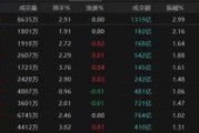 温岭热点轮动加快！沪指冲击3400点未果，原因为何？