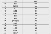 温岭人民币大消息！中国土耳其双边本币互换协议续签
