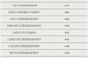 温岭多只涨超55%！这类ETF“火”了