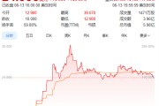 温岭上市首日暴涨140% 军用无人机公司登陆纽交所 AI打造产品核心竞争力