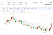 温岭以色列空袭伊朗事件影响速览：多国表态 金融市场避险模式重现！