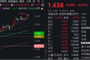 温岭节后王者归来！银行低位反弹54%！个股仍深陷破净，公募增仓潮涌