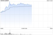 温岭连连数字盘中一度涨超78% 香港稳定币条例正式成为法例