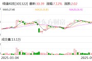 温岭绿通科技拟收购大摩半导体不低于51%股权