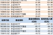 温岭调整就是机会！年内超700亿资金借道ETF进场扫货，这些板块最被看好（附名单）