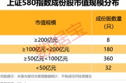 温岭上交所重磅，“沪市小盘”指数上新！机构高比例持股名单曝光