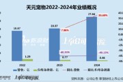 温岭天元宠物上市后业绩变脸、净利润接连大幅下挫 重金收购第二大客户可否补足短板？