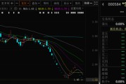 温岭000584，退市！下个月正式摘牌！