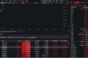 温岭无人机爆发！通用航空ETF华宝（159231）直线爆拉2.33%冲击3连阳