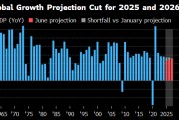温岭世界银行将2025年全球经济增长预期下调至2.3%
