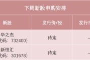 温岭下周，半导体细分龙头来了