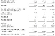 温岭富卫集团四闯港股IPO：通过私募股权融资及次级债“续命” 勉强扭亏背后财务表现仍欠佳