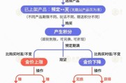 温岭【民生调查局】有投资者被套数百万元 永坤黄金怎么了？