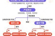 温岭浙江永坤黄金暴雷 投资者：媳妇马上要和我离婚了