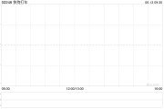 温岭快狗打车拟1192.26万港元收购必事达资讯科技100%股权