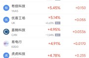 温岭周二热门中概股涨跌不一 台积电涨2.64%，理想汽车跌3.57%