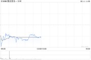 温岭中金：维持腾讯音乐-SW“跑赢行业”评级 目标价80港元