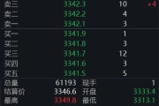 温岭黄金回调，白银创新高！上金所提示风险→