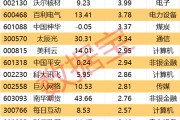 温岭605099，最强“苏超”概念股提示风险！一周主力撤离多只产业龙头
