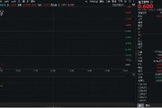 温岭重拾升势！锂电龙头领涨，化工ETF（516020）盘中涨超1%！机构研判：化工行业景气度有望底部回暖