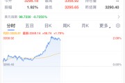 温岭黄金，暴涨！