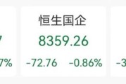 温岭突发“深V”！一股更狂飙近80%