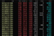 温岭港股，突发！最牛暴涨300%！