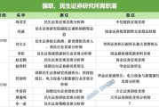 温岭牟一凌离职民生！国联民生最全高管分工出炉