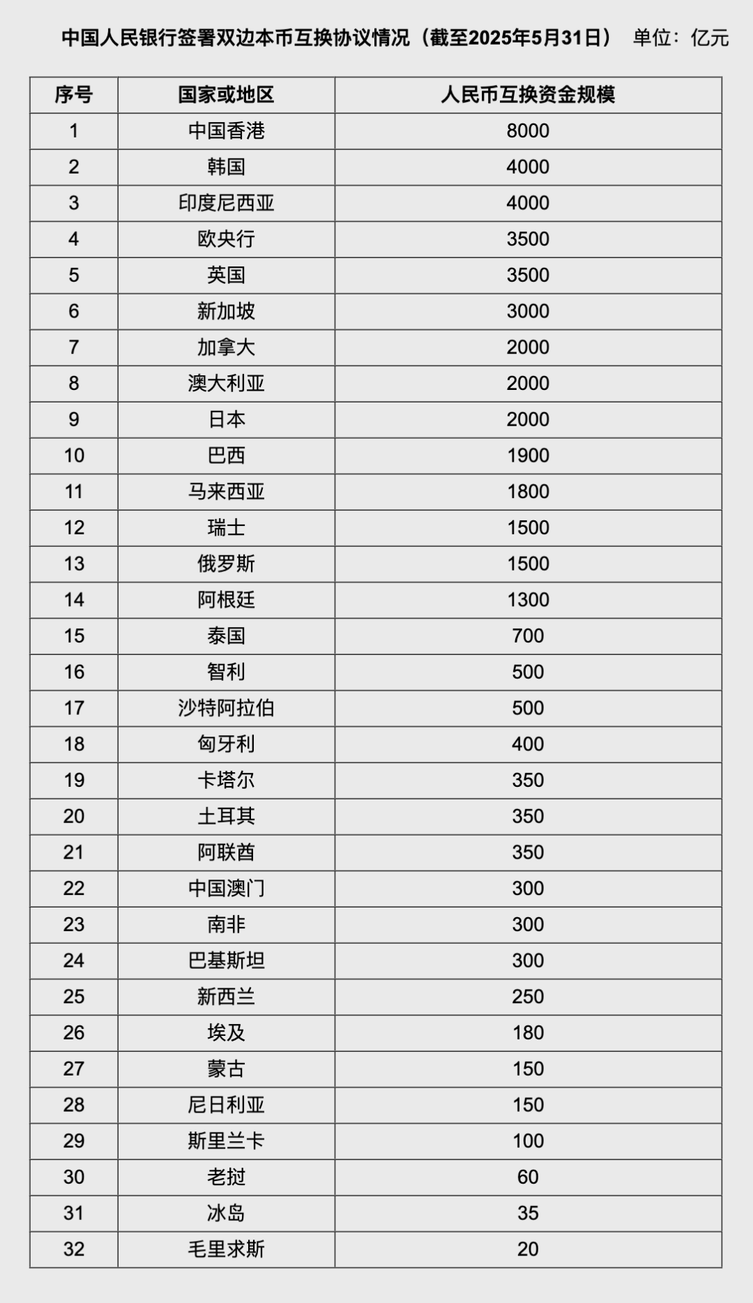 人民币大消息！中国土耳其双边本币互换协议(📧)续签